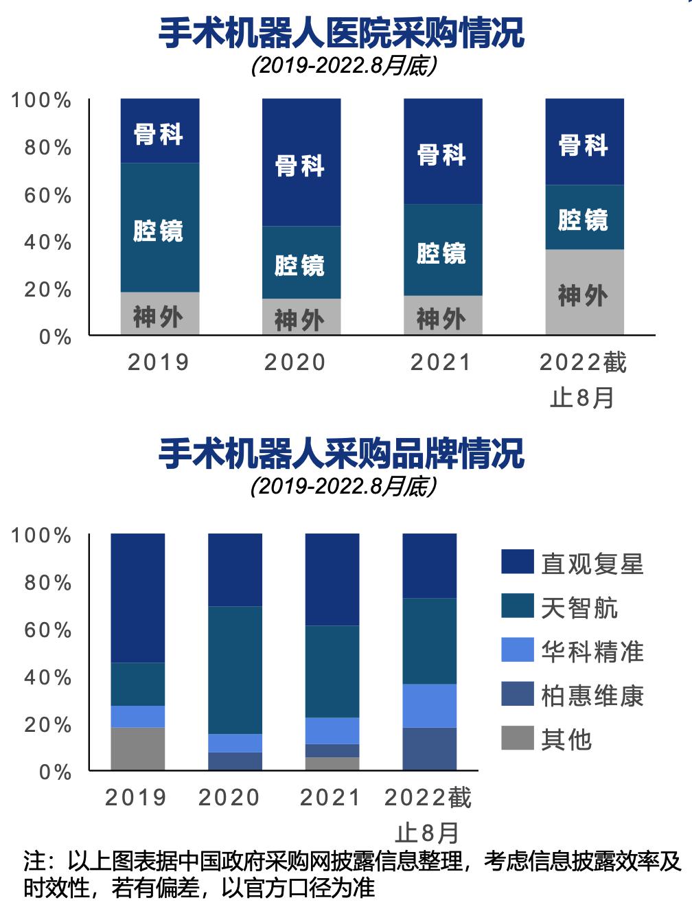 2024 年中国手术机器人行业研究报告