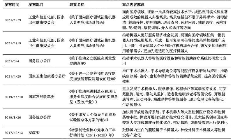 2024 年中国手术机器人行业研究报告