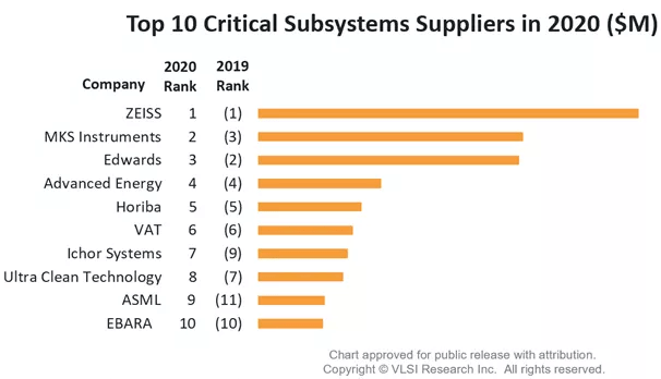 SEMICON China 2023展商特写:可信赖的半导体真空泵工艺专家Edwards