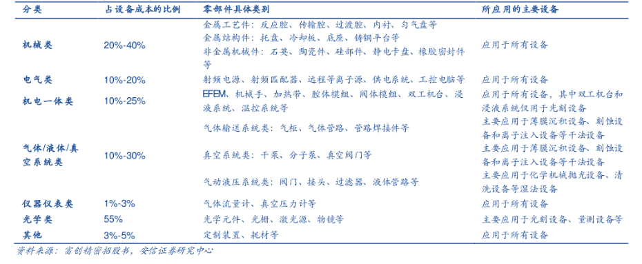 SEMICON China 2023展商特写:可信赖的半导体真空泵工艺专家Edwards