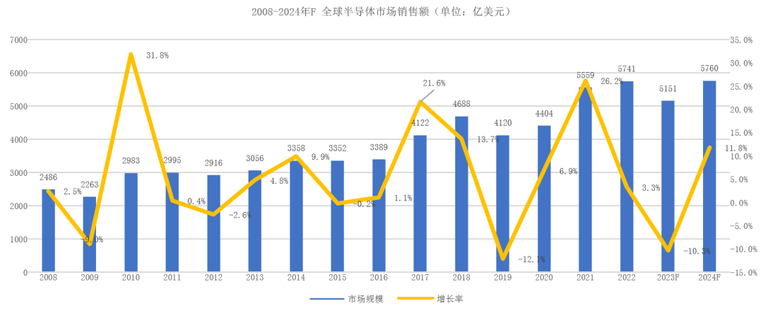 SEMICON China 2023展商特写:可信赖的半导体真空泵工艺专家Edwards