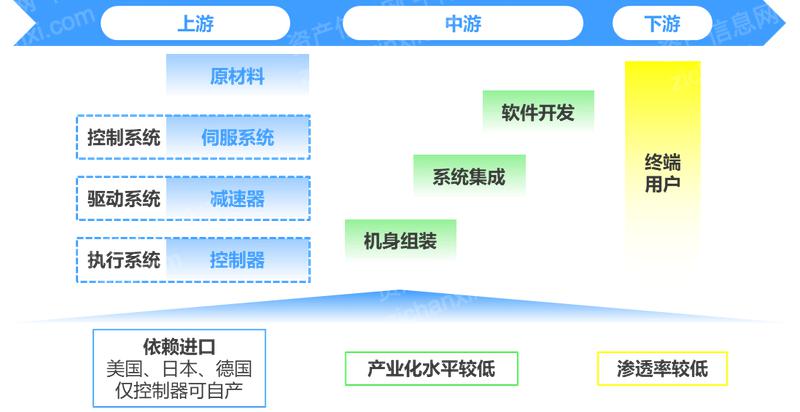 2024 年中国手术机器人行业研究报告