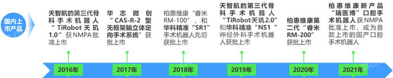2024 年中国手术机器人行业研究报告