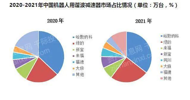 2024 年中国手术机器人行业研究报告