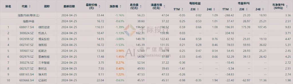 2024 年中国手术机器人行业研究报告