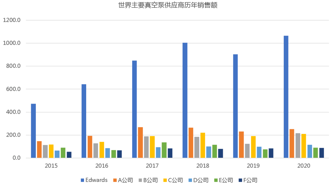 SEMICON China 2023展商特写:可信赖的半导体真空泵工艺专家Edwards