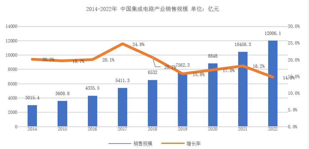 SEMICON China 2023展商特写:可信赖的半导体真空泵工艺专家Edwards