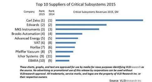 SEMICON China 2023展商特写:可信赖的半导体真空泵工艺专家Edwards
